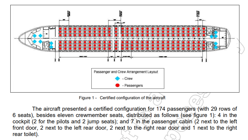 TAM Airbus A320-200 seat arrangement