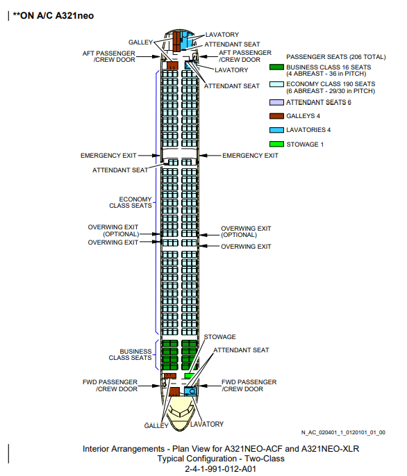 Airbus A321neo | 2-class interior arrangements for 206 seats