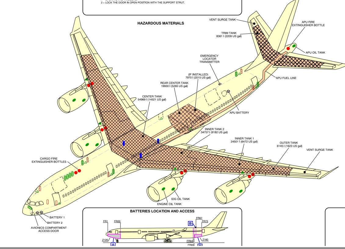 Airbus A340-500 drawing with location of fuel tanks