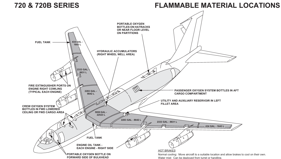 Boeing 720 fuel tanks locations