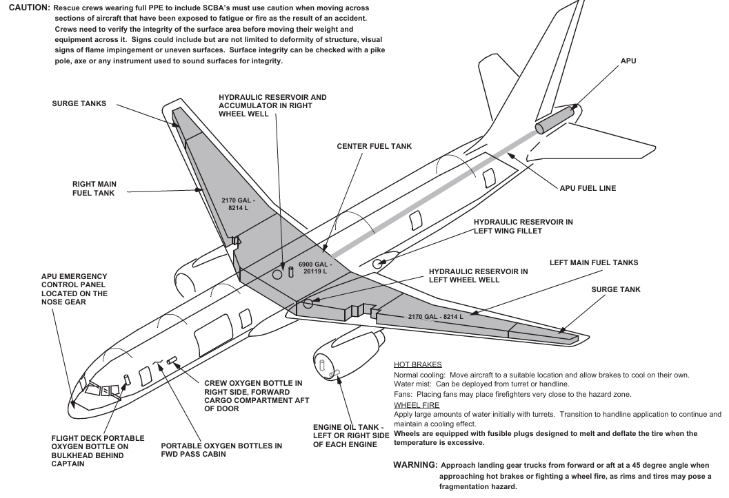 Boeing 757-200 fuel tanks location