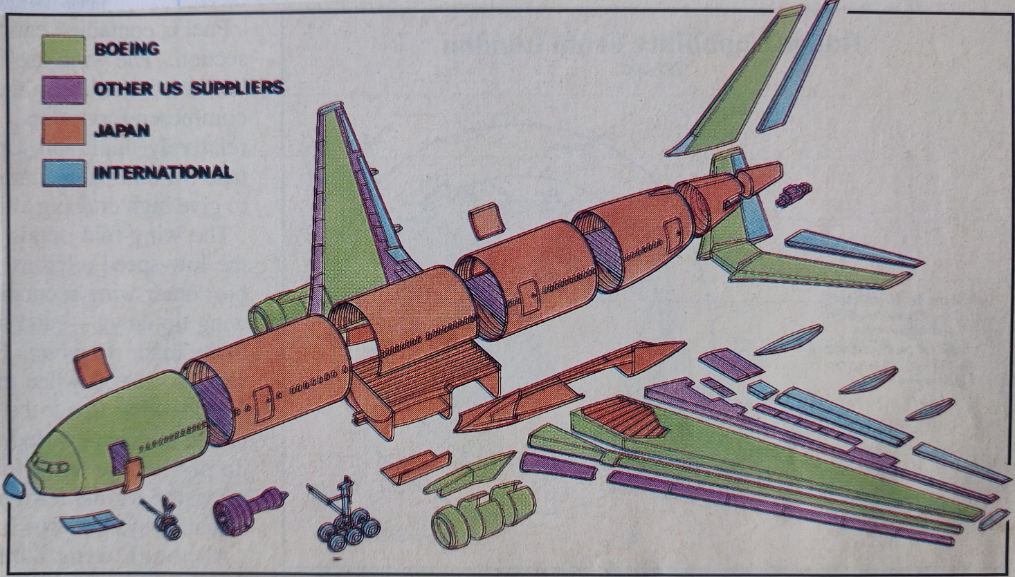 Boeing 777-200 production partners drawing brake-up