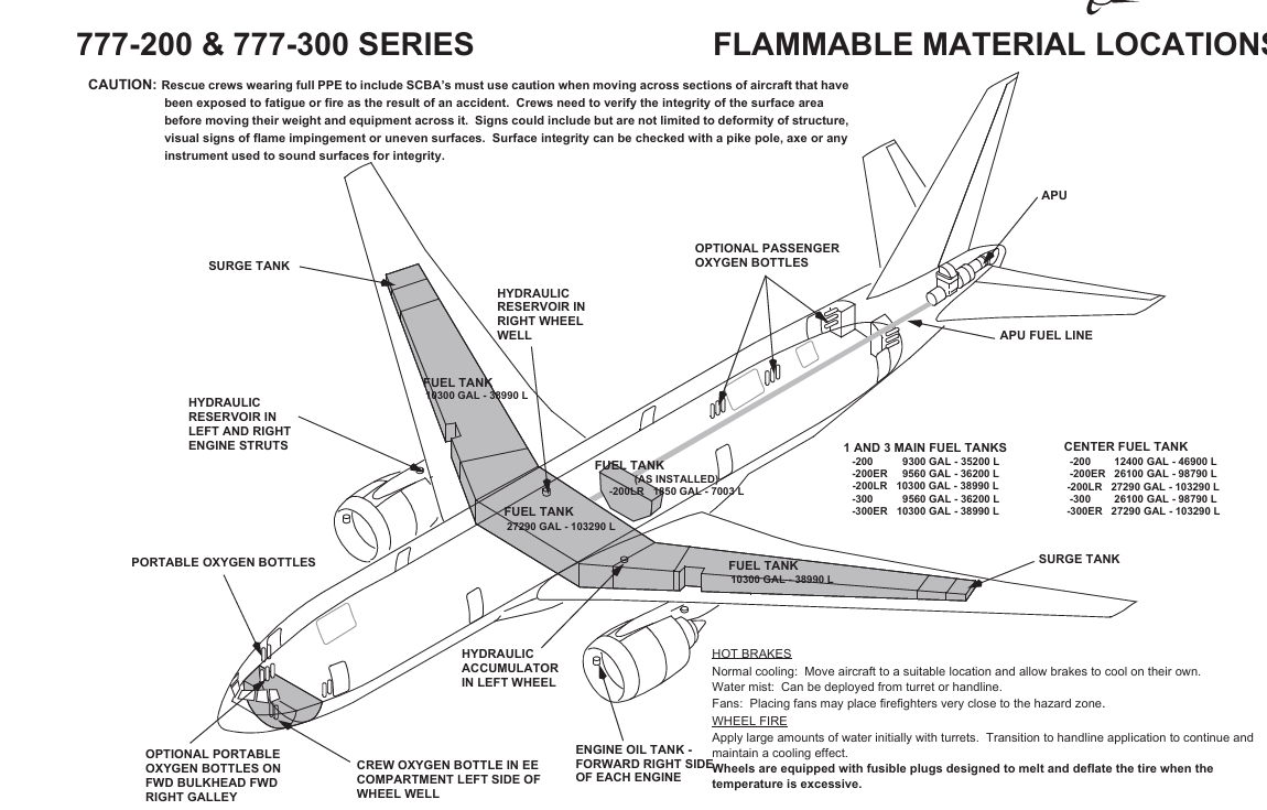 Boeing 777-200 fuel tanks location drawing