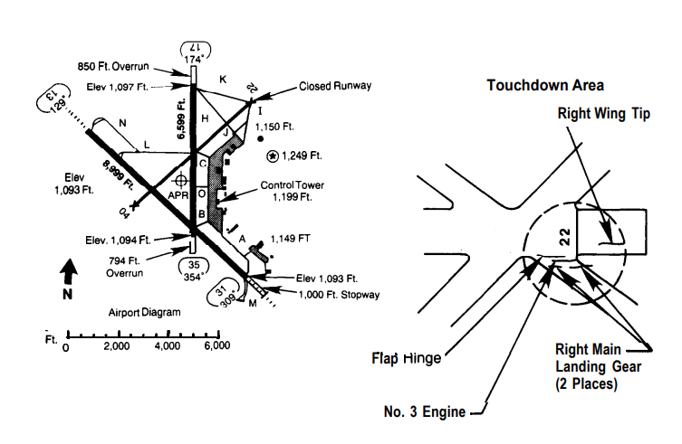 Sioux City Gateway (SUX) runway plan with closed RW22