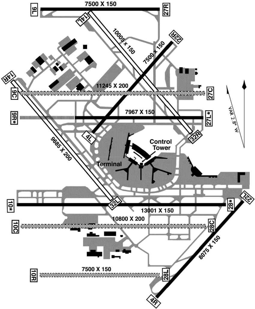 Chicago O'Hare (ORD) old runway system with RW 32R intersecting with 27L and 27C