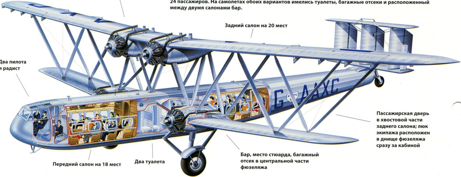 Handley Page H.P.42 | Vintage aircraft, Aircraft design, Croydon airport
