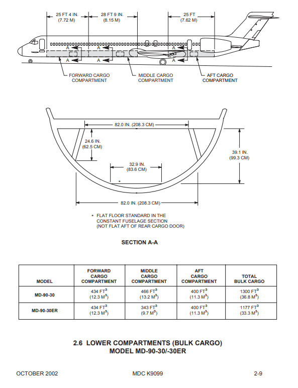 McDonnell Douglas MD-90-30 belly cargo compartments drawing