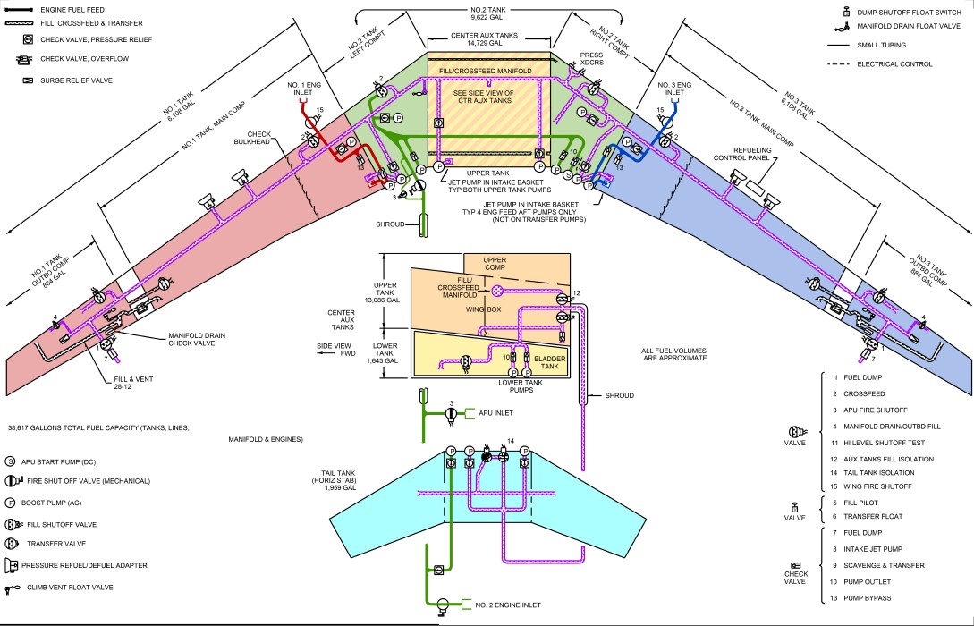 McDonnel Douglas MD-11 fuel system scale drawing