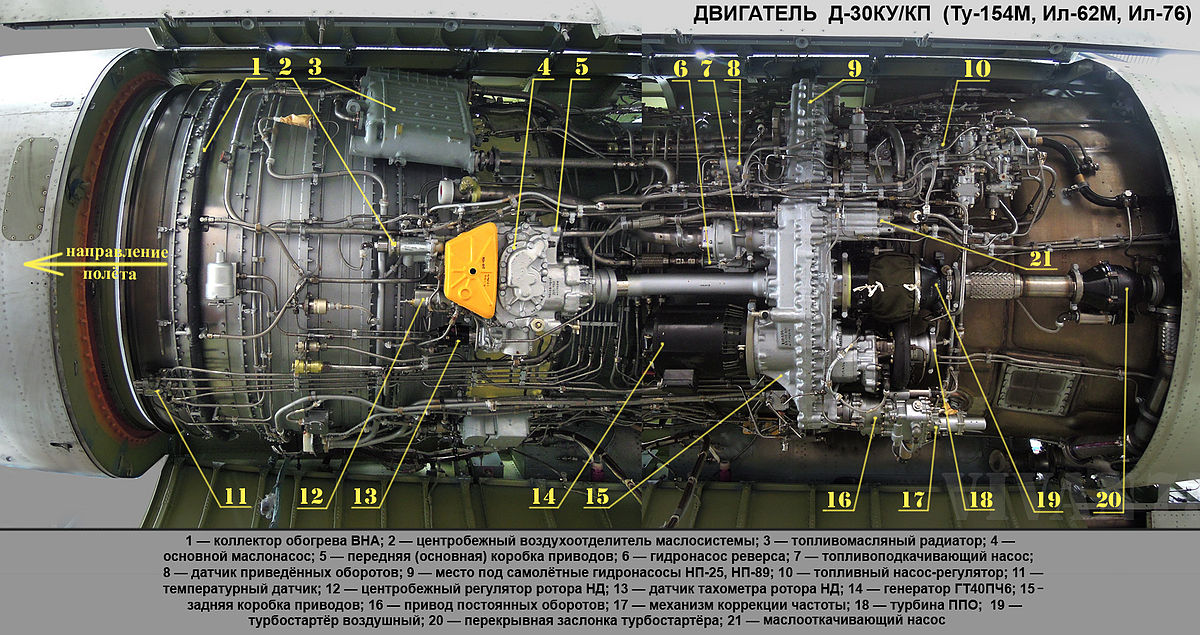 Soloviev D-30KU inside view