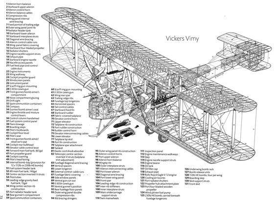 Afbeeldingsresultaat voor Vickers Vimy