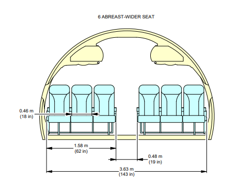 Airbus A321neo cabin cross section, six-abreast seating with 48 cm aisle