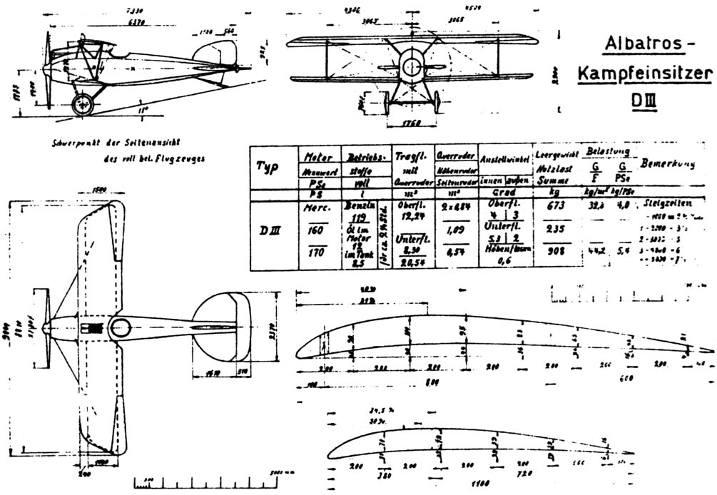 Afbeeldingsresultaat voor Albatros D.III