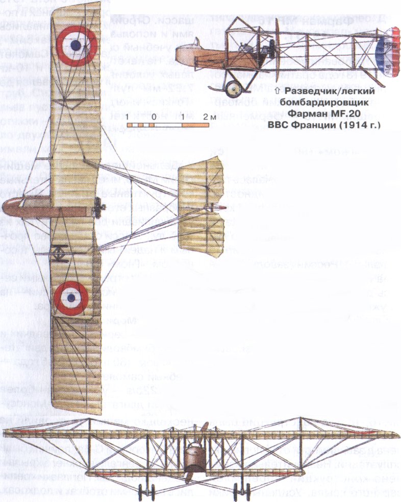 Afbeeldingsresultaat voor Farman HF.20