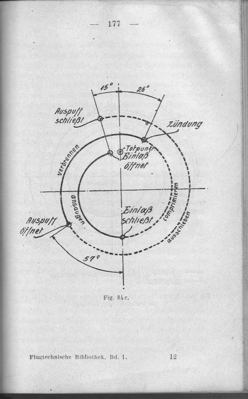 Oberursel U.I rotary engine cylinder diagram